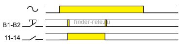 Диаграмма работы электронного імпульсного реле finder