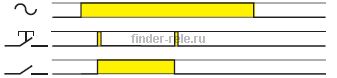 Диаграмма работы імпульсного реле finder