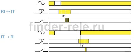 Настройка режима работы для реле 13.91