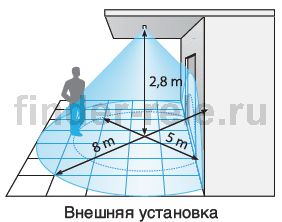 Зона распознования датчика движения finder 18.11 при монтаже на потолке