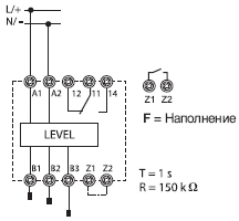 Схема Функція F = Наповнення реле Finder 72.11 серии