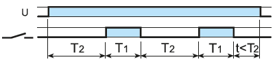 Функція PI таймера Finder 83.91