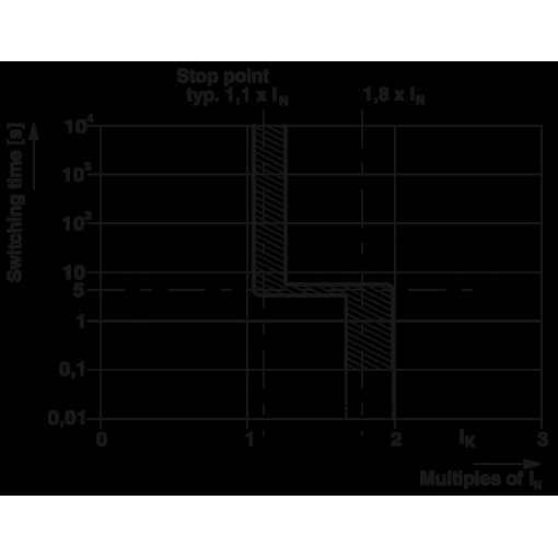 Електронний захисний вимикач - EC-E 12A DC24V 0903049