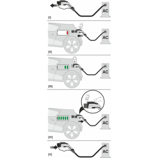 Зарядный кабель AC - EV-GBG3C-1AC32A-7,5M6,0ESBK01 1003678