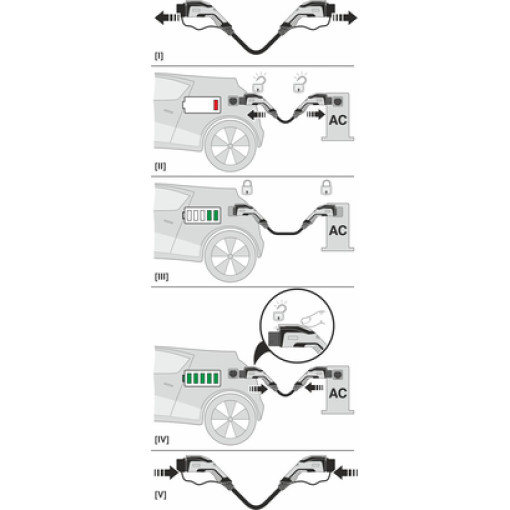 Зарядный кабель AC - EV-TCG3PK-1AC32A-5,0M6,0ESBK01 1050702 Зарядный кабель AC - EV-TCG3PK-1AC32A-5,0M6,0ESBK01 1050702
