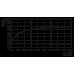 Інвертор постійного / змінного струму - QUINT4-INV / 24DC / 1AC / 600VA / USB 1067325