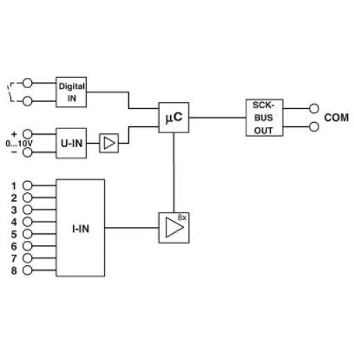 Модуль контроля ФГ-цепи - SCK-M-I-8S-20A-10PCS 1084349
