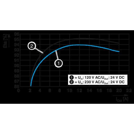 Источники питания - UNO2-PS/1AC/24DC/240W 1096432