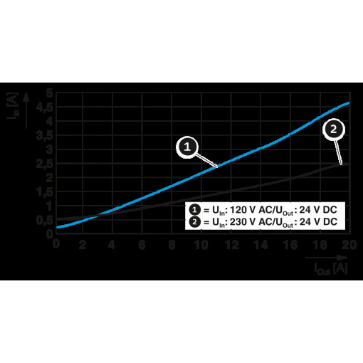 Источники питания - UNO2-PS/1AC/24DC/240W 1096432