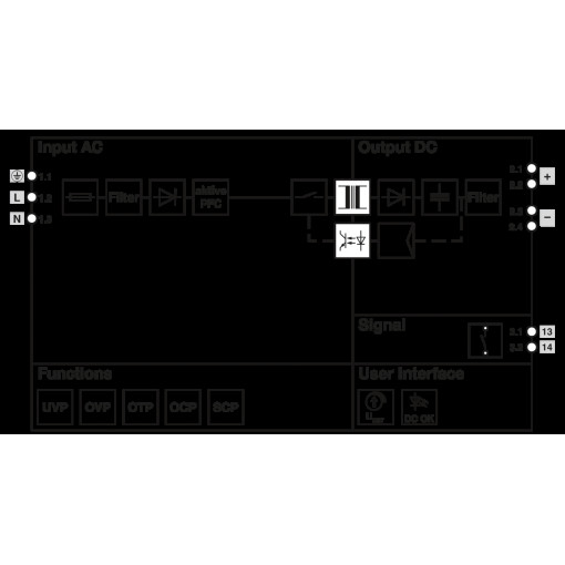 Источники питания - UNO2-PS/1AC/24DC/240W 1096432