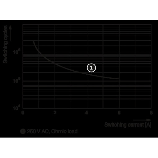 Релейный модуль - RIF-RPT-LDP-24DC/2X2/2X1/AU/FG 1148699