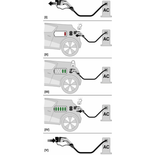 Зарядний кабель AC - EV-T2G3C-3AC32A-7,0M6,0ESBK11 1179804