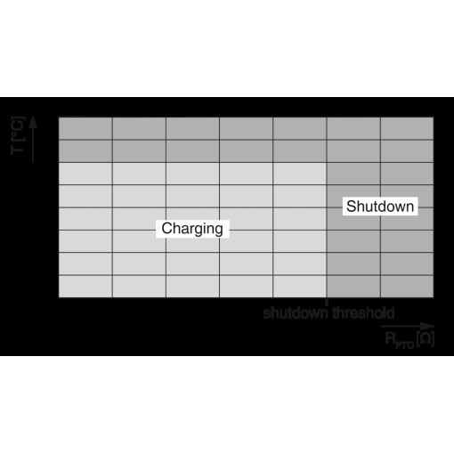 Зарядная розетка автомобиля - CHARX T2HBI12-3AC32DC125-2,0M2 1270310