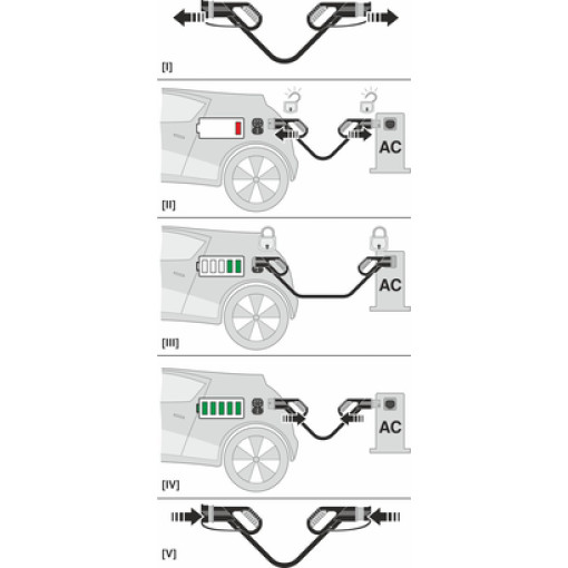 Сетевая зарядная розетка - EV-T2M3SE12-3AC32A-0,7M6,0E00 1621729