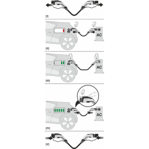 Зарядный кабель AC - EV-TAG3PK-1AC32A-4,0M6,0ESBK01 1623909
