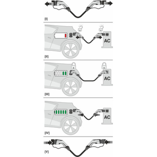 Зарядный кабель AC - EV-T2G3PC-3AC32A-6,0M6,0ESBK01 1627645