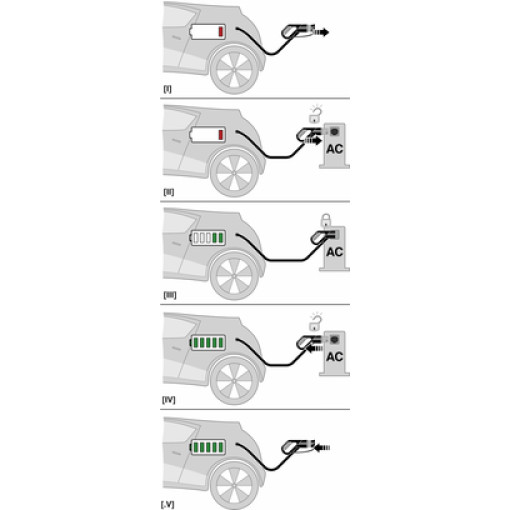 Зарядний кабель AC - EV-T2G3P-1AC20A-4,0M2,5EHBK01 1627731