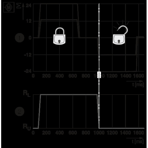 Зарядная розетка автомобиля - CHARX T1HBI12-1AC80DC250-2,0M1 1162163