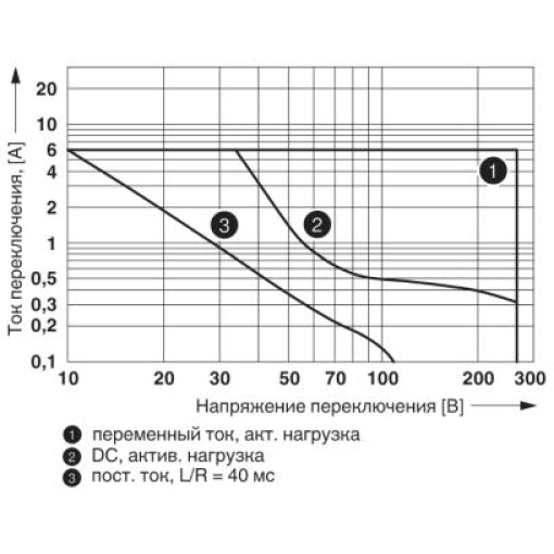 Релейний модуль-PLC - RPT-24DC/ 1IC/ACT 2900298 Релейний модуль-PLC - RPT-24DC/ 1IC/ACT 2900298