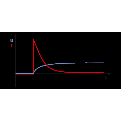 Релейний модуль-PLC - RPT-24DC/ 1IC/ACT 2900298 Релейний модуль-PLC - RPT-24DC/ 1IC/ACT 2900298