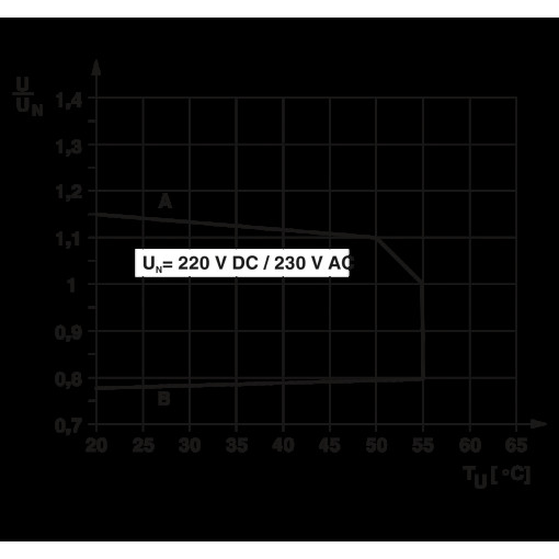 Релейний модуль-PLC-RPT-230UC/ 1AU/SEN 2900315