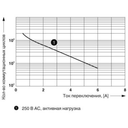 Релейний модуль-PLC - RPT-72UC/21AU/RW 2900322