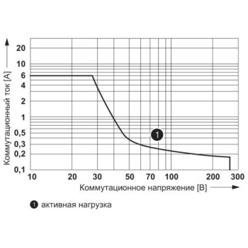 Релейний модуль-PLC - RPT-72UC/21AU/RW 2900322