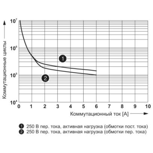 Релейний модуль-PLC - RPT-72UC/21-21/RW 2900347