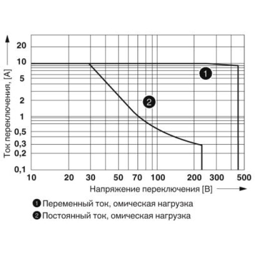 Релейный модуль - RIF-4-RPT-LV-230AC/3X21 2903276
