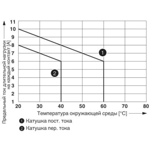 Релейный модуль - RIF-4-RSC-LV-230AC/3X21 2903285
