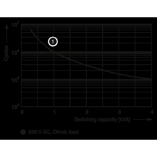 Релейный модуль - RIF-4-RSC-LV-120AC/3X21 2903287