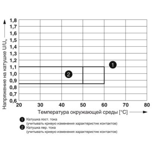 Релейний модуль-RIF-3-RPT-LDP-24DC/3x21 2903294