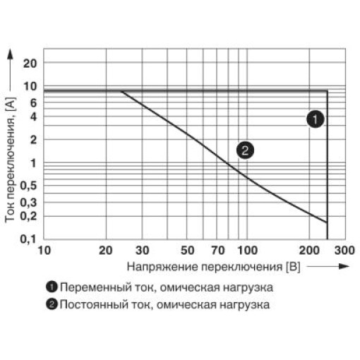 Релейний модуль-RIF-3-RPT-LDP-24DC/3x21 2903294