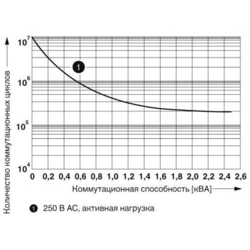 Релейний модуль-RIF-3-RSC-LV-120AC / 3X21 2903299