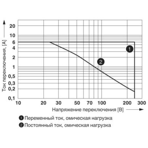 Релейный модуль - RIF-2-RSC-LV-120AC/4X21 2903317