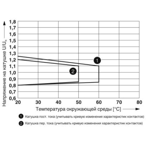 Релейный модуль - RIF-2-RSC-LV-230AC/2X21 2903321