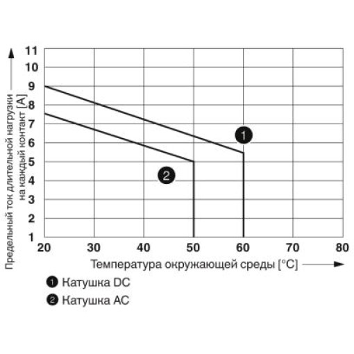 Релейный модуль - RIF-2-RSC-LV-24AC/2X21 2903323