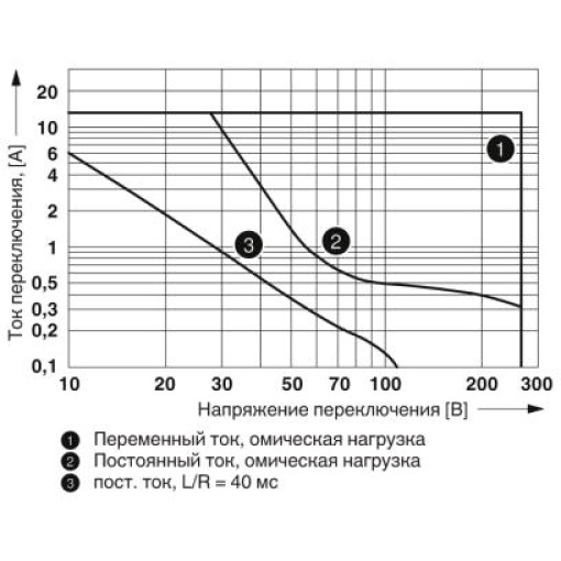 Релейний модуль-RIF-1-RPT-LV-24AC/1x21 2903341