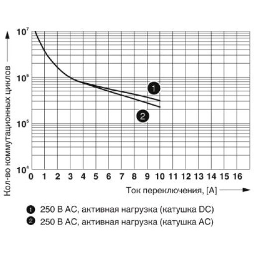 Релейний модуль-RIF-1-RPT-LV-24AC/1x21 2903341