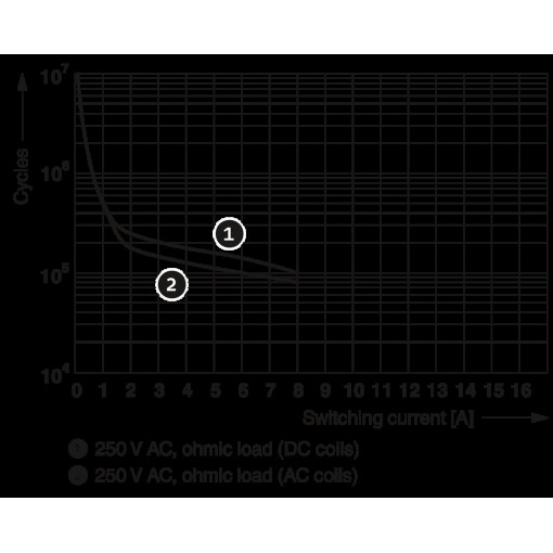 Релейный модуль - RIF-1-RSC-LV-24AC/2X21AU 2903345