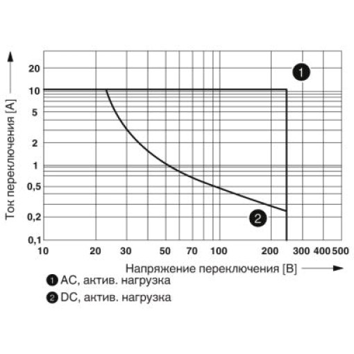Релейний модуль-RIF-1-RSC-LV-230AC/1X21MS 2905661