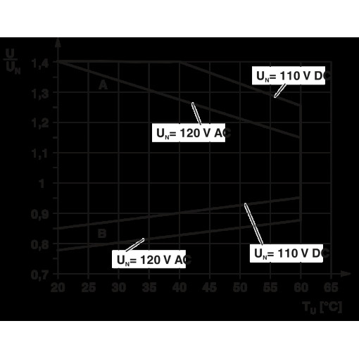 Релейний модуль-PLC-RSC-120UC/21-21/EX 2909511