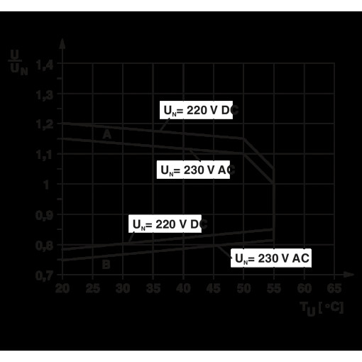 Релейний модуль-PLC-RPT-230UC/21-21/EX 2909516