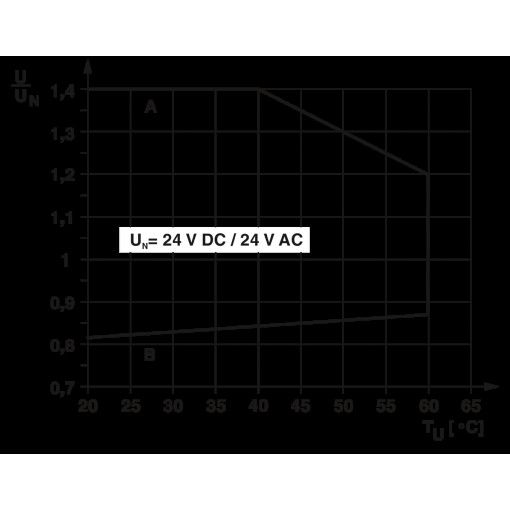 Релейний модуль-PLC - RPT-24UC / 21 / MS 2909668