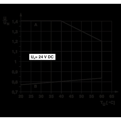 Релейний модуль-PLC - RPT-24DC/ 1/MS/ACT 2909677 Релейний модуль-PLC - RPT-24DC/ 1/MS/ACT 2909677