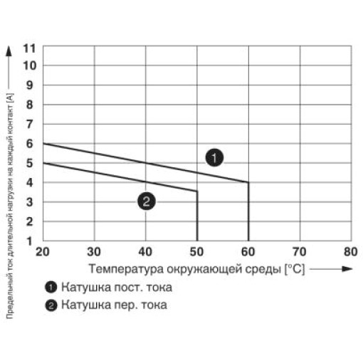 Релейный модуль - RIF-2-RPT-LV-120AC/4X21/EX 2909740