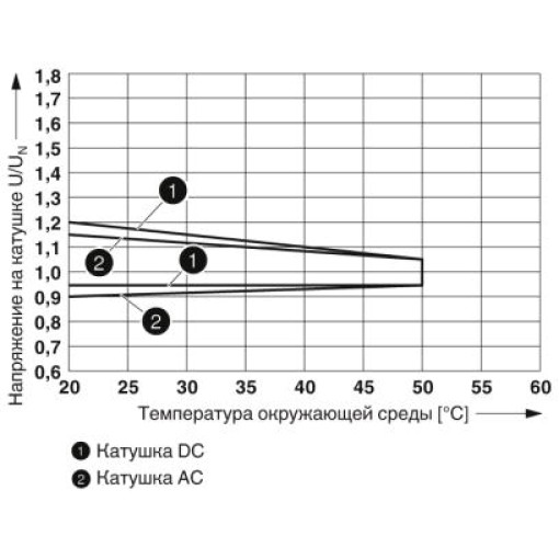 Релейний модуль-PLC-RPT-230UC / 21-21 / MS 2910523