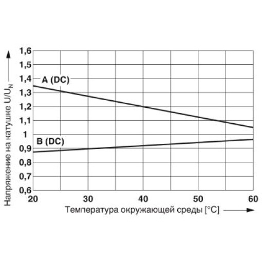 Релейний модуль-PLC - RSC-24UC / 2x21 / FG 2910536