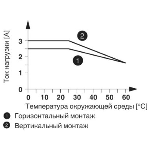 Клемма полупроводниковых реле - DEK-OV- 24DC/ 24DC/ 3 2941374