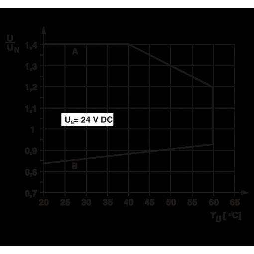 Релейний модуль-PLC - RSC-24DC/21-21 2967060